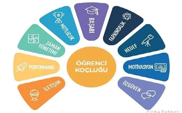 Ugurcan Konya Online öğrenci Eğitim Koçu Logo